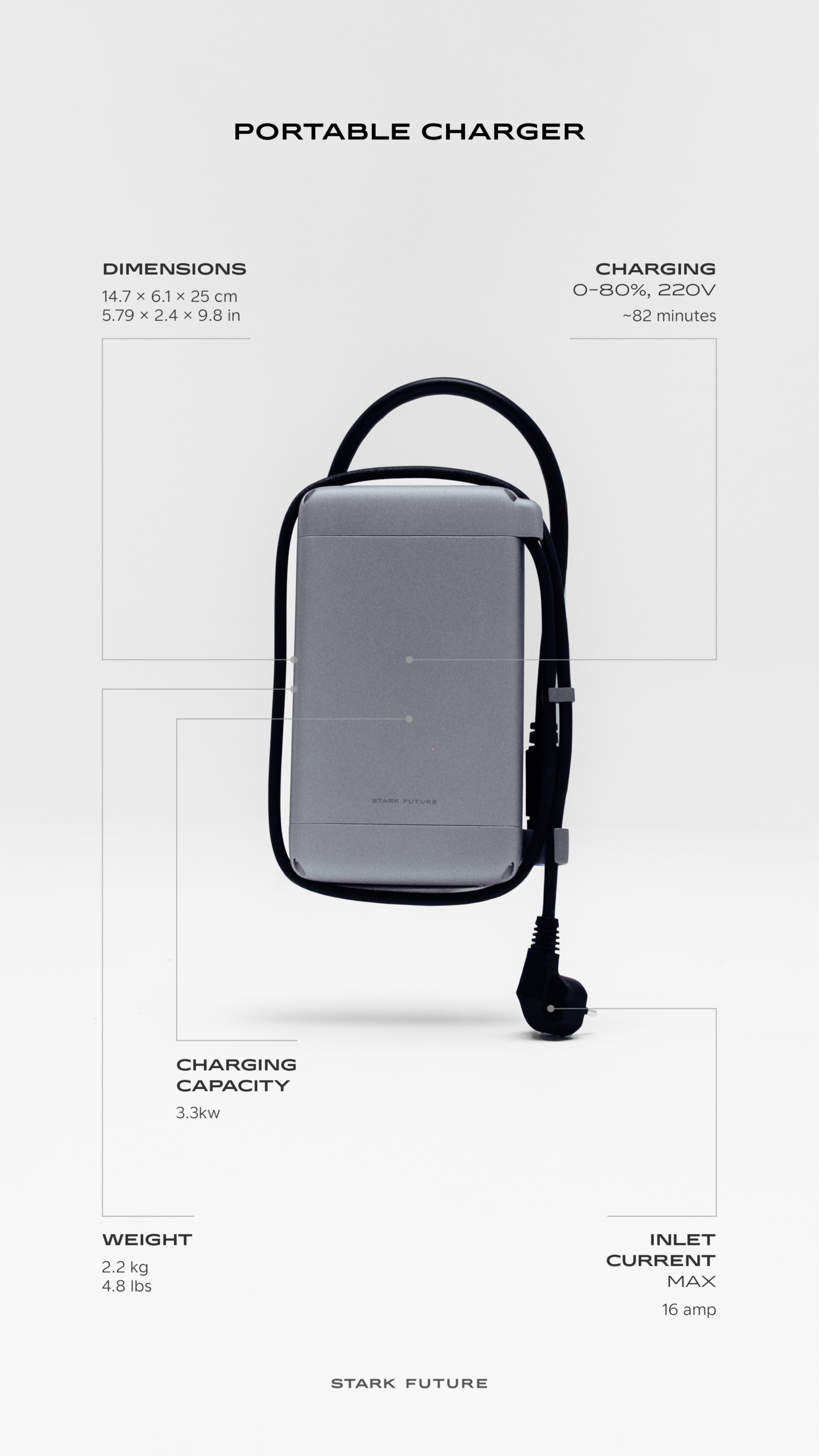 VARGSMPortableChargerInfographic - Surron Off Road USA